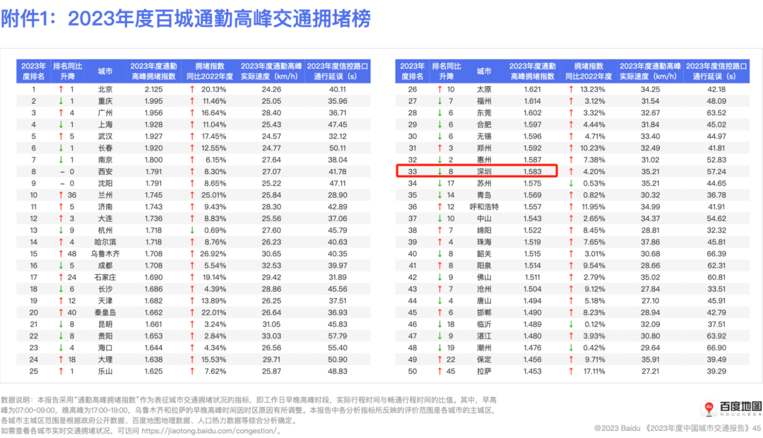 皇冠APP下载_深圳 “硬核” 交规走红皇冠APP下载，网友建议各地“抄作业”