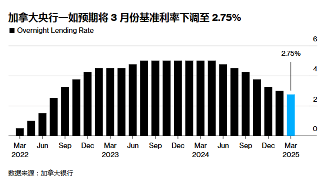 皇冠信用网在线注册
_刚刚！降息皇冠信用网在线注册
，25个基点！