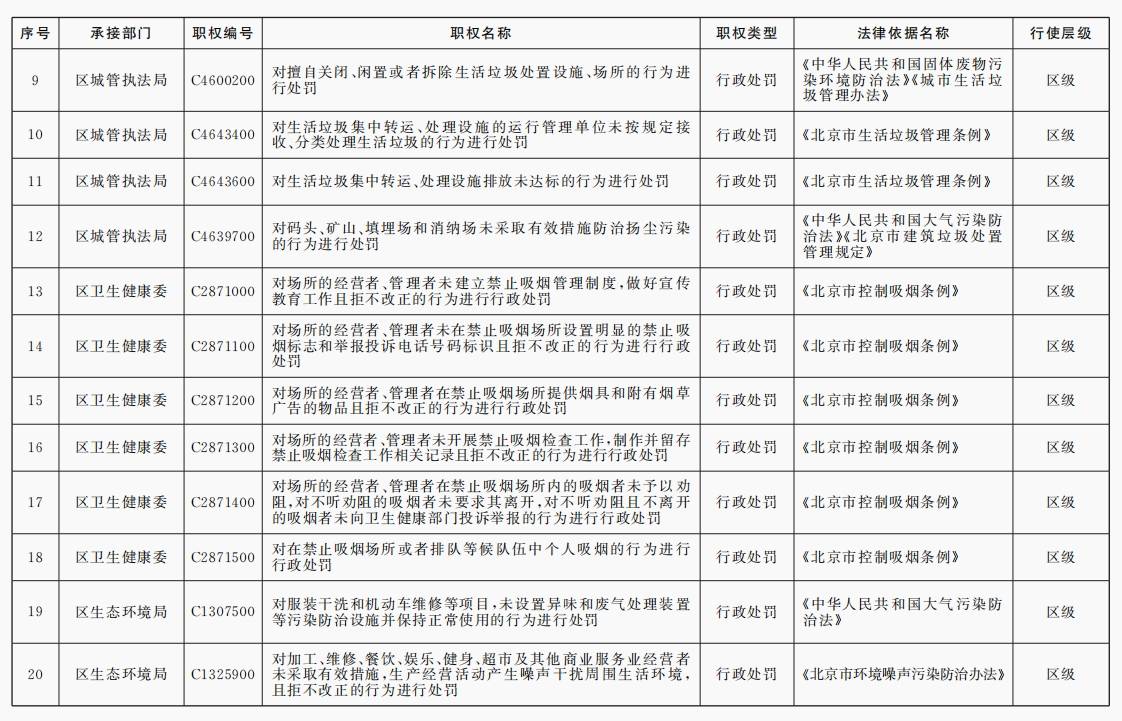 出租彩票网站
_北京市政府决定：为基层减负出租彩票网站
，收回20项行政执法职权