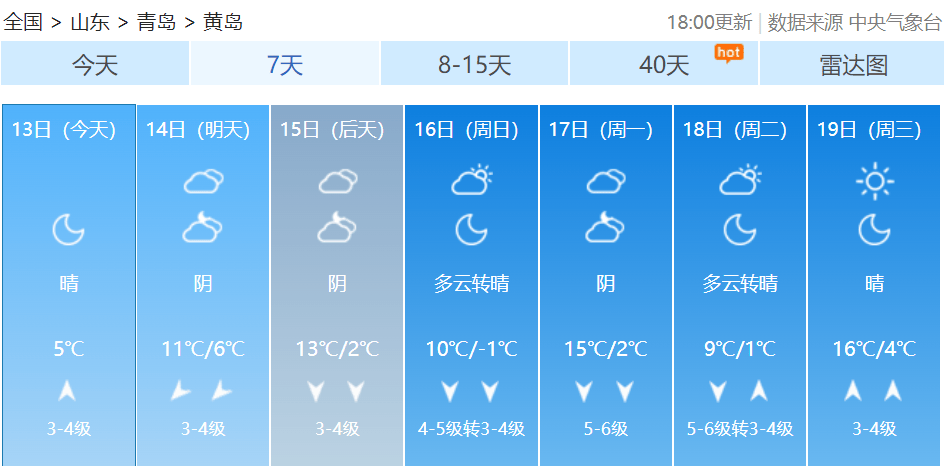 皇冠信用网如何代理
_最新预报：青岛的雨雪皇冠信用网如何代理
，马上到货！最低温跌至-3℃，冷空气一直持续到→