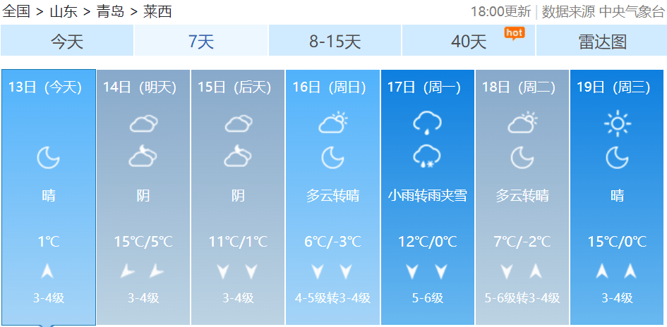 皇冠信用网如何代理
_最新预报：青岛的雨雪皇冠信用网如何代理
，马上到货！最低温跌至-3℃，冷空气一直持续到→