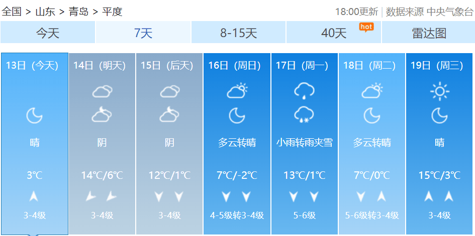 皇冠信用网如何代理
_最新预报：青岛的雨雪皇冠信用网如何代理
，马上到货！最低温跌至-3℃，冷空气一直持续到→