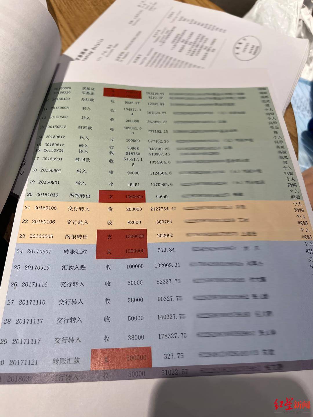 皇冠信用網平台代理
_老人数百万元理财款取不出皇冠信用網平台代理
，刷新闻才发现疑被挪用放贷 一银行前员工涉案上千万获刑6年