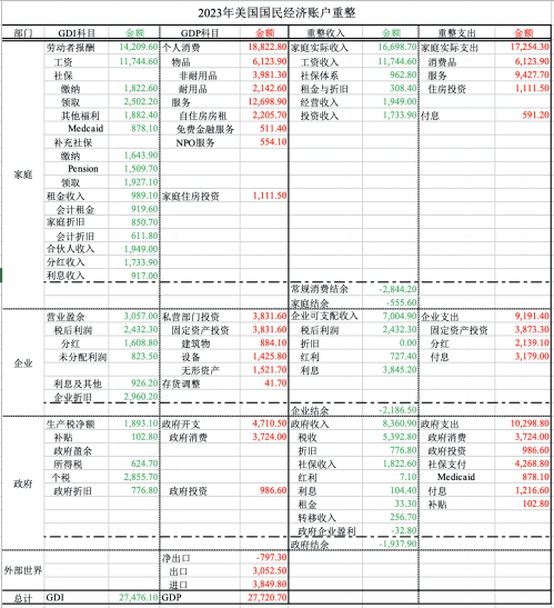 皇冠信用平台出租出售
_郭杰振：特朗普想把美国变成中国皇冠信用平台出租出售
，但资本市场未必乐意