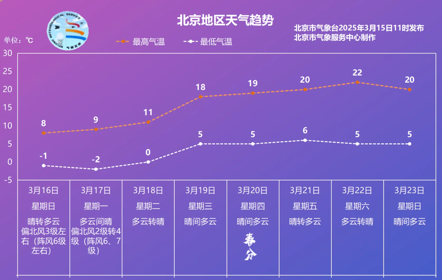 皇冠abcd类型網
_密云局地积雪12厘米皇冠abcd类型網
，下周二起北京气温稳步回升