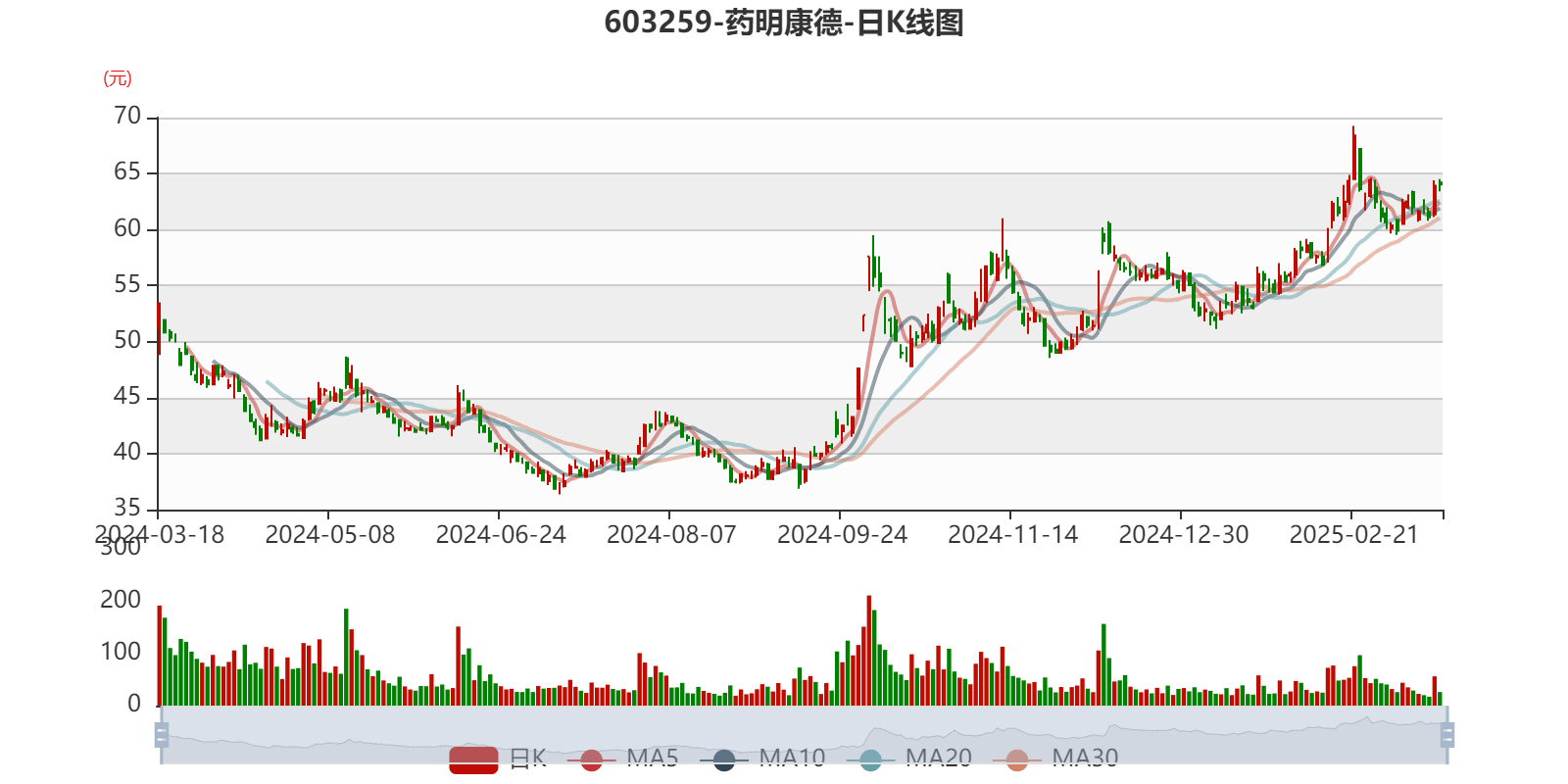 介绍个皇冠信用網网址
_药明康德：2024年净利润94.5亿元 拟10派13.3169元