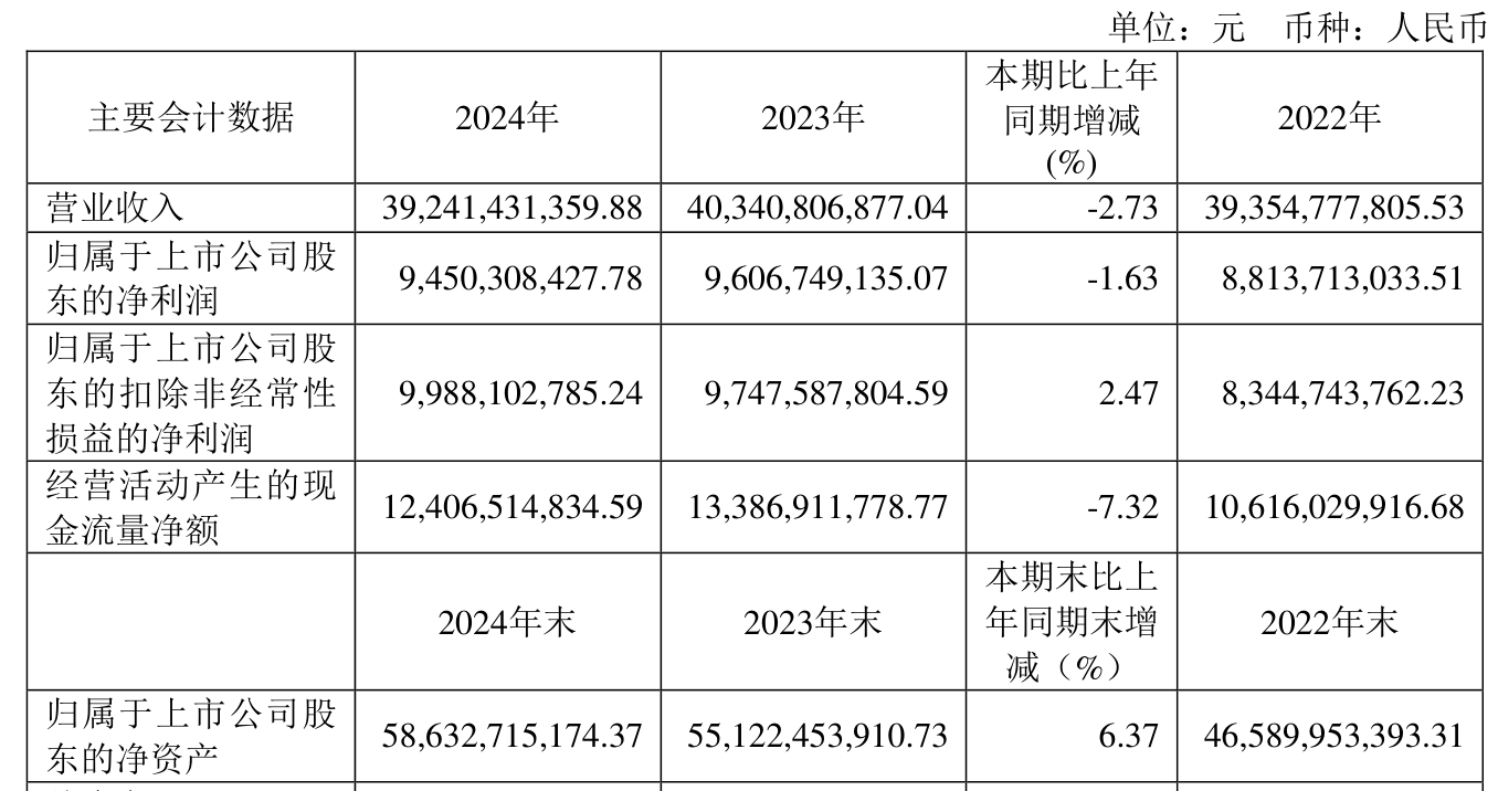 介绍个皇冠信用網网址
_药明康德：2024年净利润94.5亿元 拟10派13.3169元