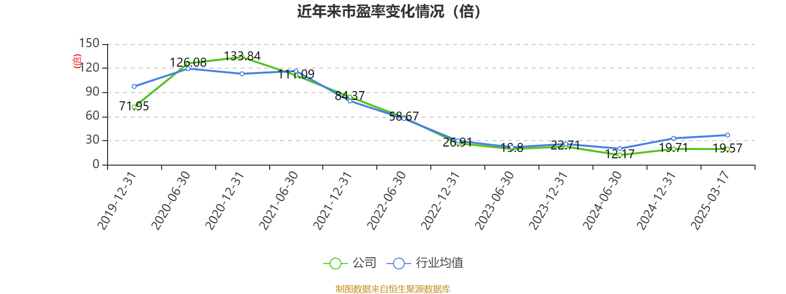 介绍个皇冠信用網网址
_药明康德：2024年净利润94.5亿元 拟10派13.3169元