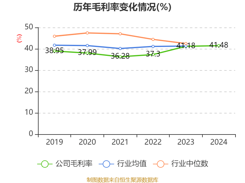 介绍个皇冠信用網网址
_药明康德：2024年净利润94.5亿元 拟10派13.3169元