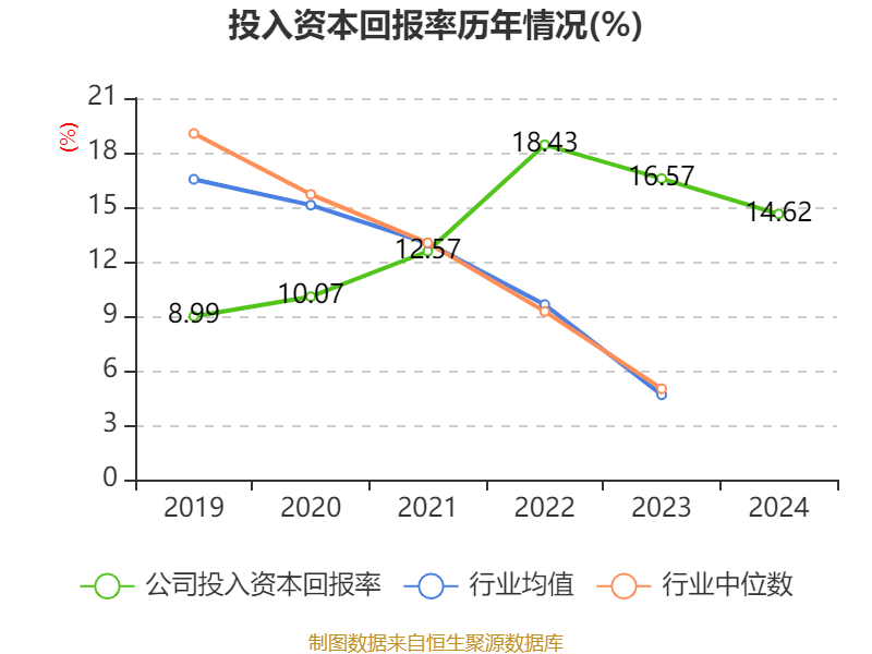 介绍个皇冠信用網网址
_药明康德：2024年净利润94.5亿元 拟10派13.3169元