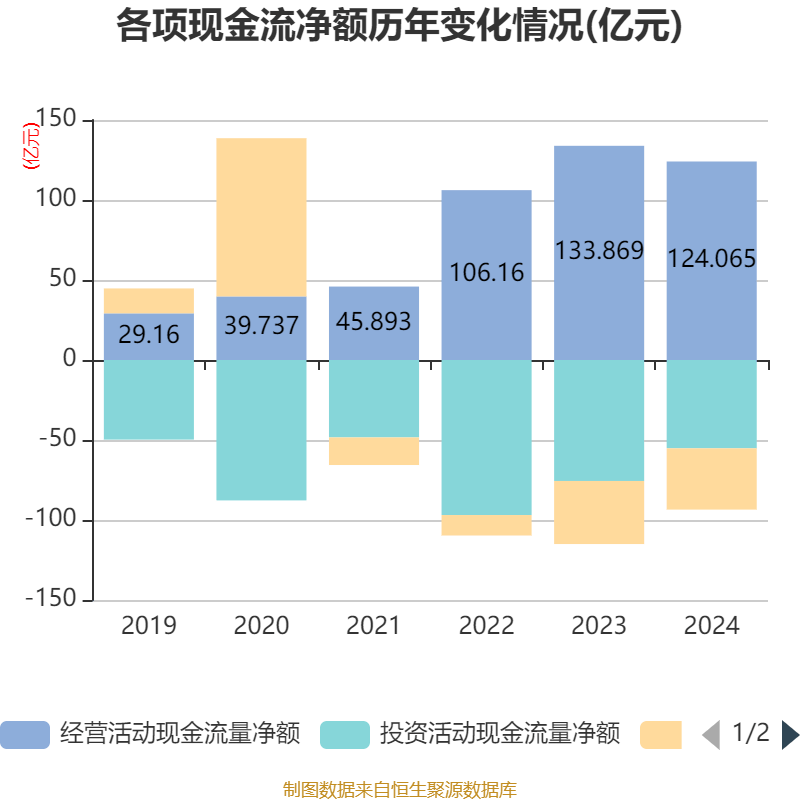 介绍个皇冠信用網网址
_药明康德：2024年净利润94.5亿元 拟10派13.3169元