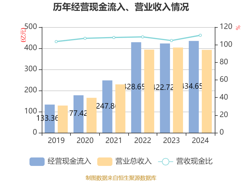 介绍个皇冠信用網网址
_药明康德：2024年净利润94.5亿元 拟10派13.3169元