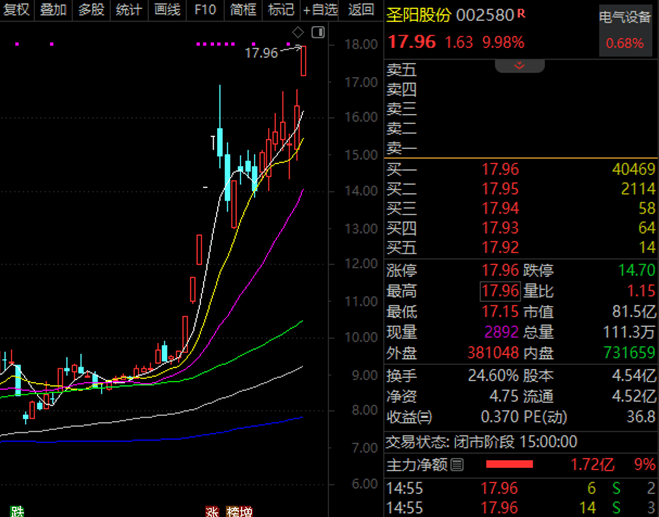 皇冠信用網网址_突发利空皇冠信用網网址，300052巨量封死跌停！