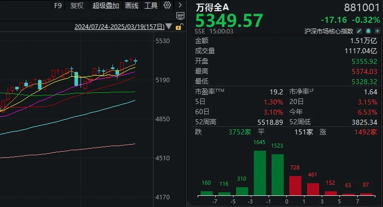 奧地利乙组联赛_13:16奧地利乙组联赛，A股发生了什么？