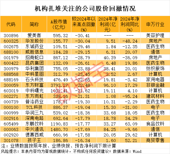 皇冠登3代理出租
_34个涨停皇冠登3代理出租
，600289成2025年新“妖王”！机构扎堆盯上38股（附名单）