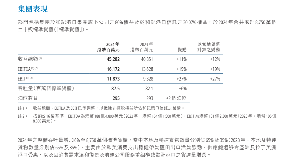 皇冠信用網结算日是哪天
_重磅！李嘉诚旗下长和公布：全球53个港口贡献453亿港元收入皇冠信用網结算日是哪天
，吞吐量达8750万个标准货柜，公司净利润207亿港元