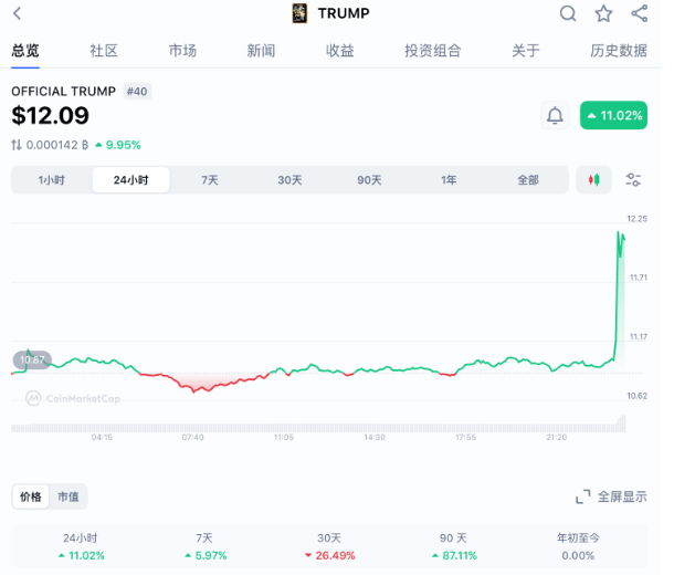 皇冠信用網登2代理
_深夜皇冠信用網登2代理
！特朗普突发！