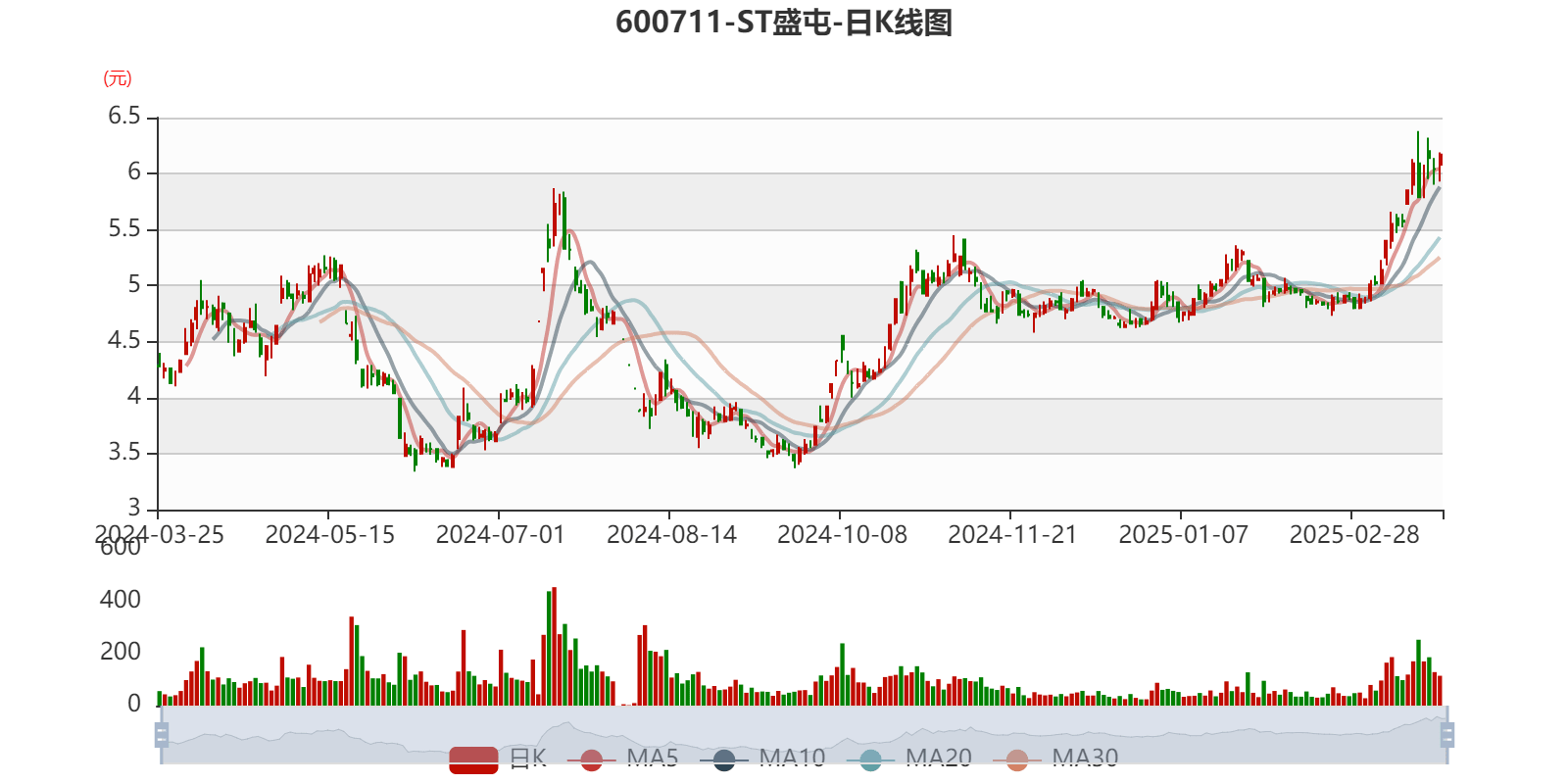 皇冠信用網占成代理
_ST盛屯：2024年净利润20.05亿元 同比增长657.63% 拟10派1元