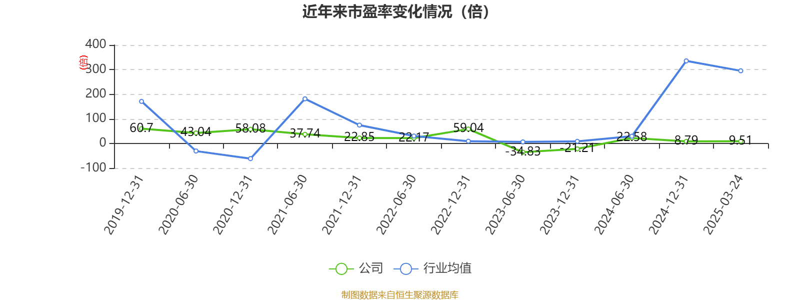 皇冠信用網占成代理
_ST盛屯：2024年净利润20.05亿元 同比增长657.63% 拟10派1元