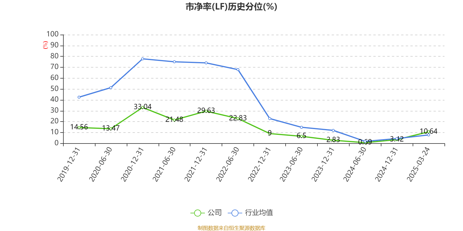 皇冠信用網占成代理
_ST盛屯：2024年净利润20.05亿元 同比增长657.63% 拟10派1元