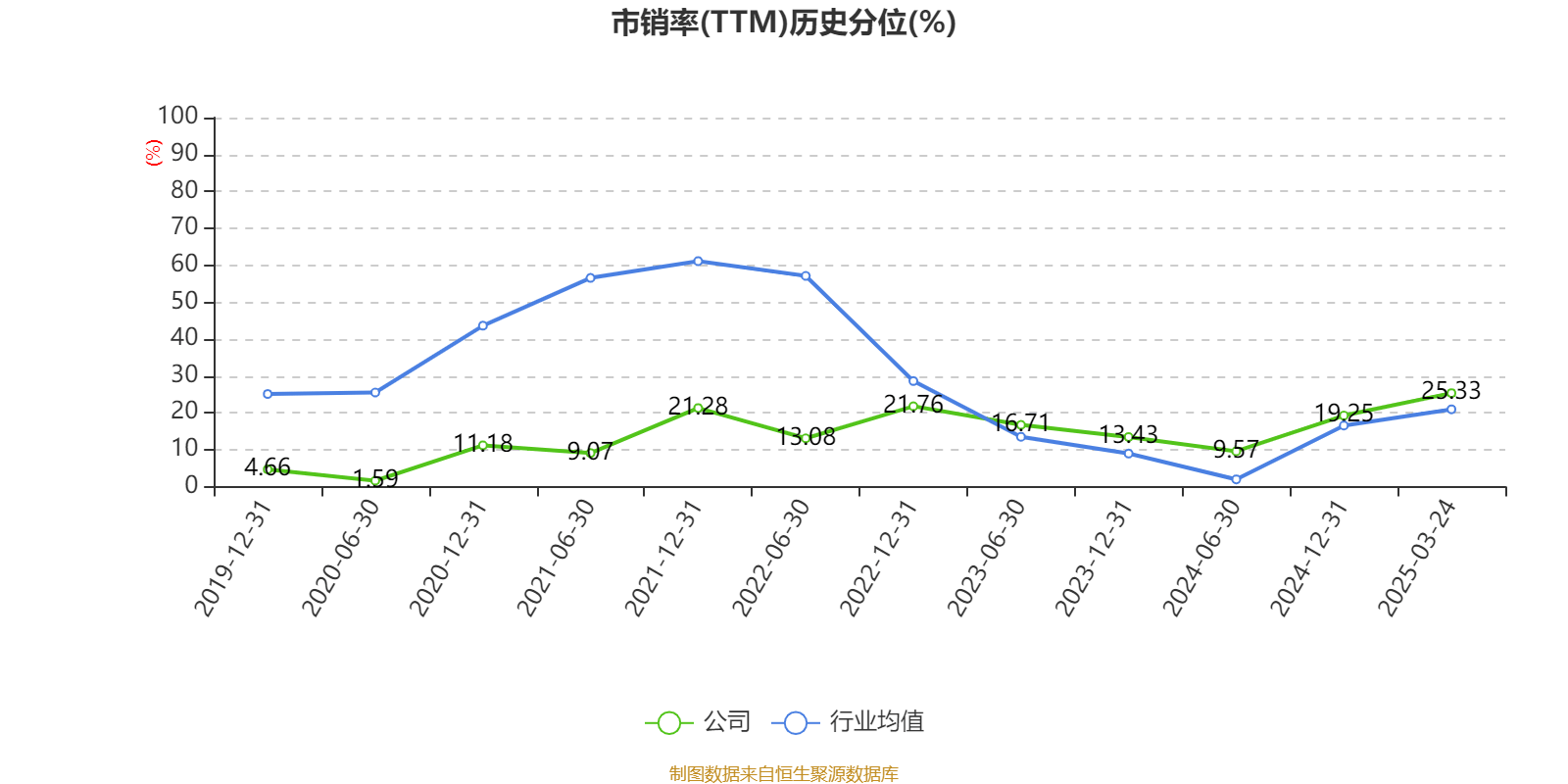 皇冠信用網占成代理
_ST盛屯：2024年净利润20.05亿元 同比增长657.63% 拟10派1元