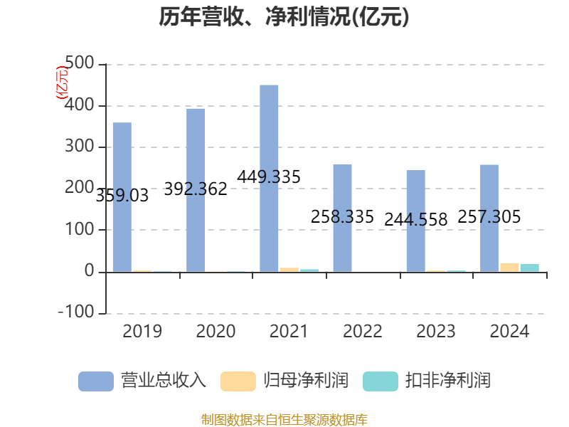 皇冠信用網占成代理
_ST盛屯：2024年净利润20.05亿元 同比增长657.63% 拟10派1元