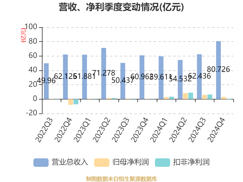 皇冠信用網占成代理
_ST盛屯：2024年净利润20.05亿元 同比增长657.63% 拟10派1元