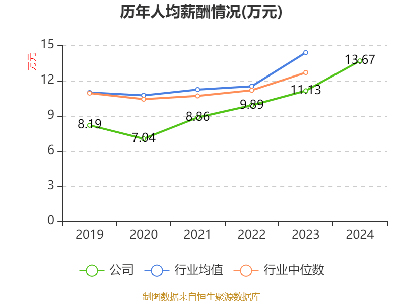 皇冠信用網占成代理
_ST盛屯：2024年净利润20.05亿元 同比增长657.63% 拟10派1元