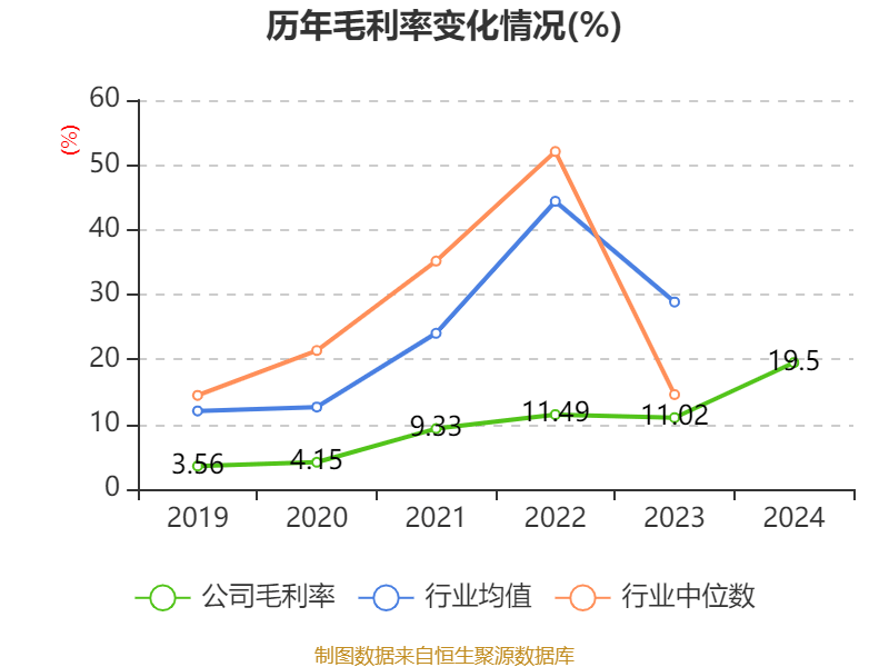 皇冠信用網占成代理
_ST盛屯：2024年净利润20.05亿元 同比增长657.63% 拟10派1元