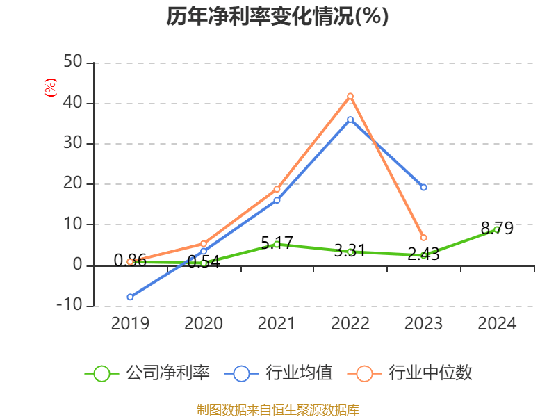 皇冠信用網占成代理
_ST盛屯：2024年净利润20.05亿元 同比增长657.63% 拟10派1元