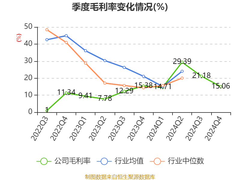 皇冠信用網占成代理
_ST盛屯：2024年净利润20.05亿元 同比增长657.63% 拟10派1元