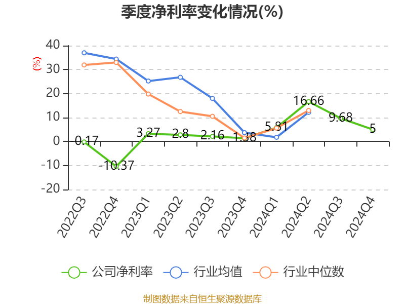 皇冠信用網占成代理
_ST盛屯：2024年净利润20.05亿元 同比增长657.63% 拟10派1元