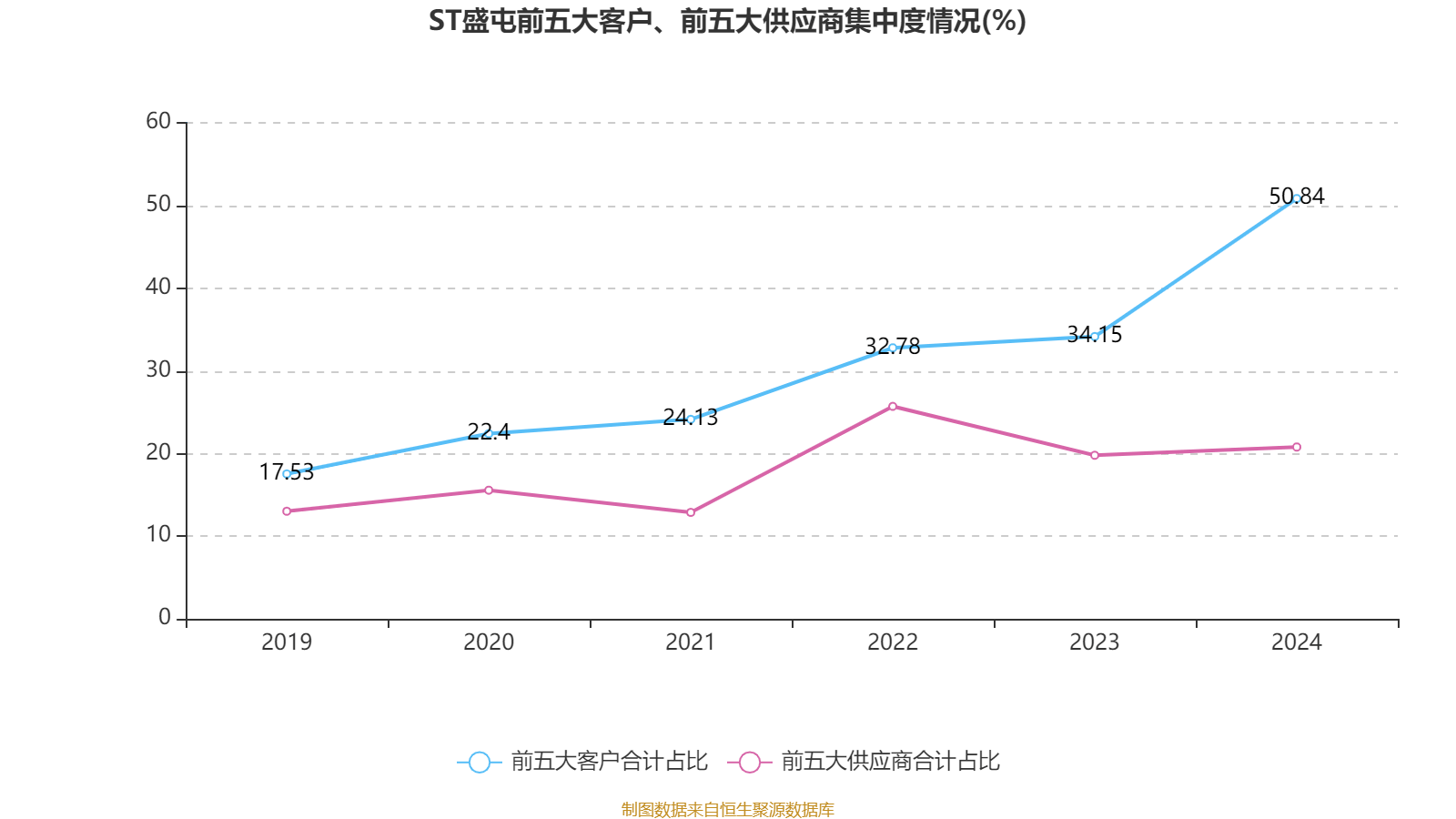 皇冠信用網占成代理
_ST盛屯：2024年净利润20.05亿元 同比增长657.63% 拟10派1元