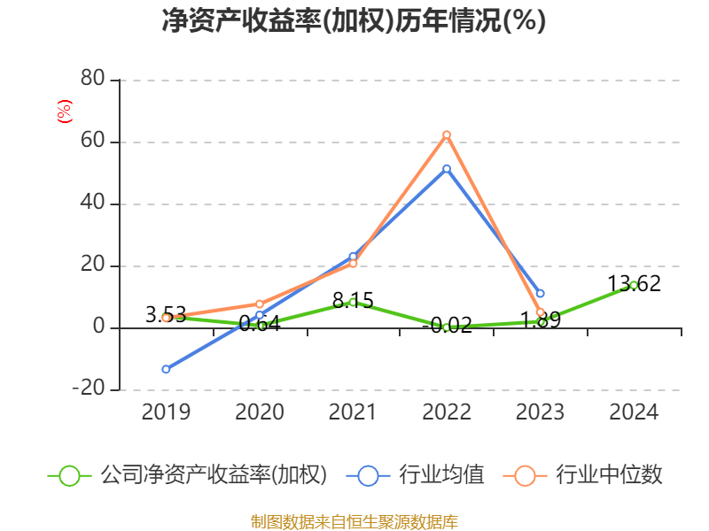 皇冠信用網占成代理
_ST盛屯：2024年净利润20.05亿元 同比增长657.63% 拟10派1元