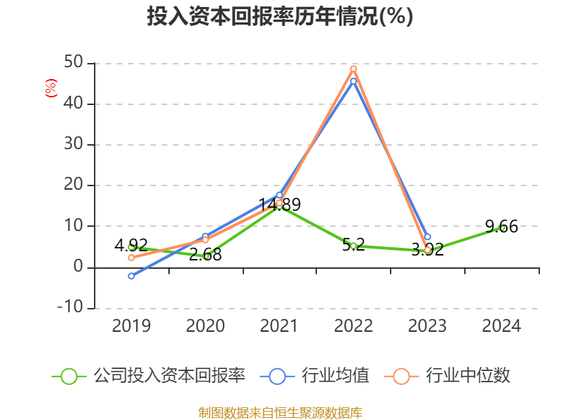 皇冠信用網占成代理
_ST盛屯：2024年净利润20.05亿元 同比增长657.63% 拟10派1元