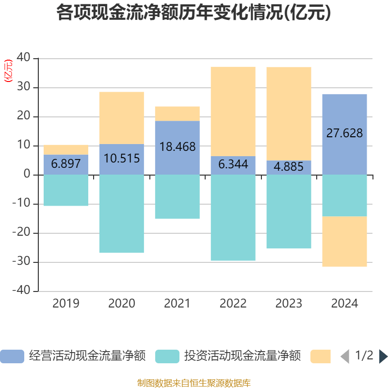 皇冠信用網占成代理
_ST盛屯：2024年净利润20.05亿元 同比增长657.63% 拟10派1元