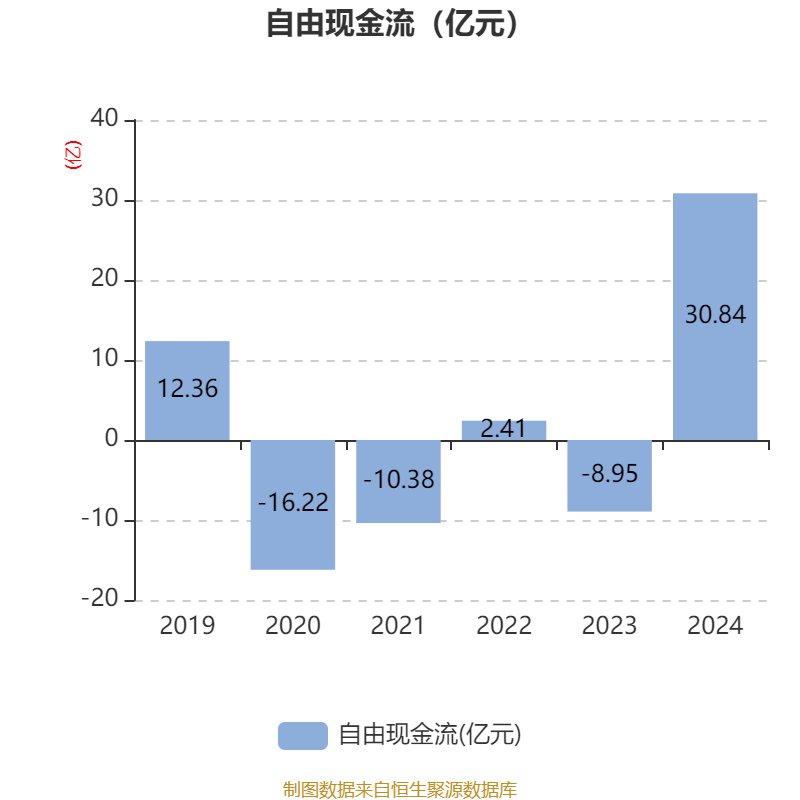 皇冠信用網占成代理
_ST盛屯：2024年净利润20.05亿元 同比增长657.63% 拟10派1元