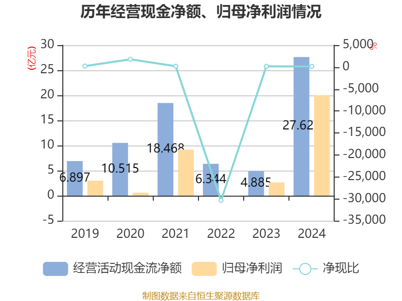 皇冠信用網占成代理
_ST盛屯：2024年净利润20.05亿元 同比增长657.63% 拟10派1元