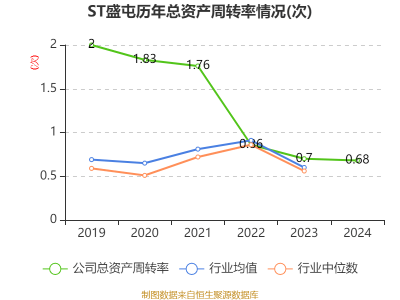 皇冠信用網占成代理
_ST盛屯：2024年净利润20.05亿元 同比增长657.63% 拟10派1元