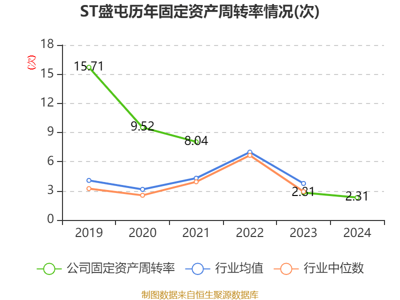 皇冠信用網占成代理
_ST盛屯：2024年净利润20.05亿元 同比增长657.63% 拟10派1元