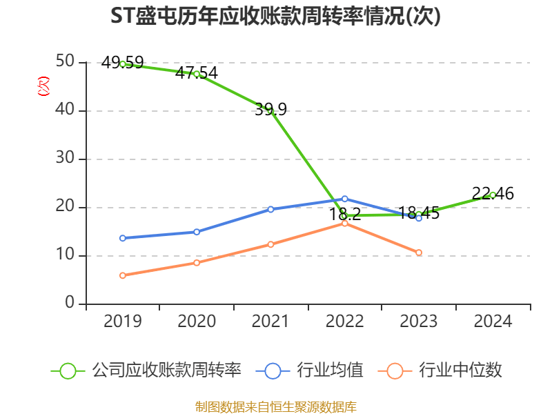 皇冠信用網占成代理
_ST盛屯：2024年净利润20.05亿元 同比增长657.63% 拟10派1元