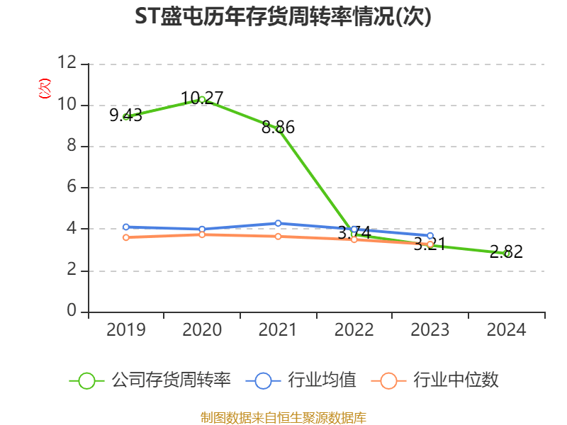 皇冠信用網占成代理
_ST盛屯：2024年净利润20.05亿元 同比增长657.63% 拟10派1元