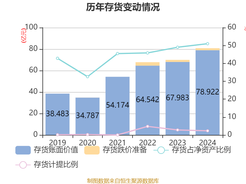 皇冠信用網占成代理
_ST盛屯：2024年净利润20.05亿元 同比增长657.63% 拟10派1元