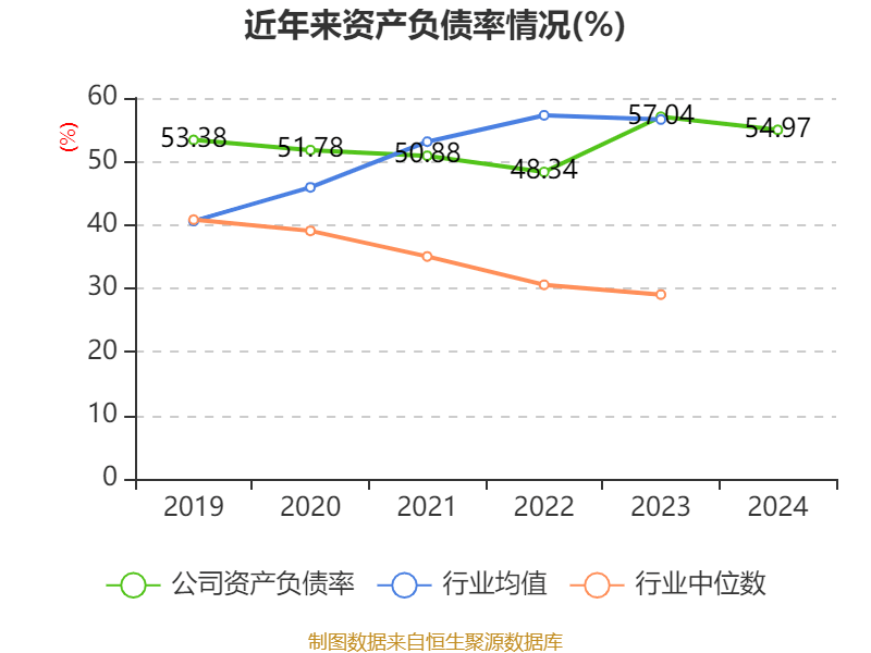 皇冠信用網占成代理
_ST盛屯：2024年净利润20.05亿元 同比增长657.63% 拟10派1元