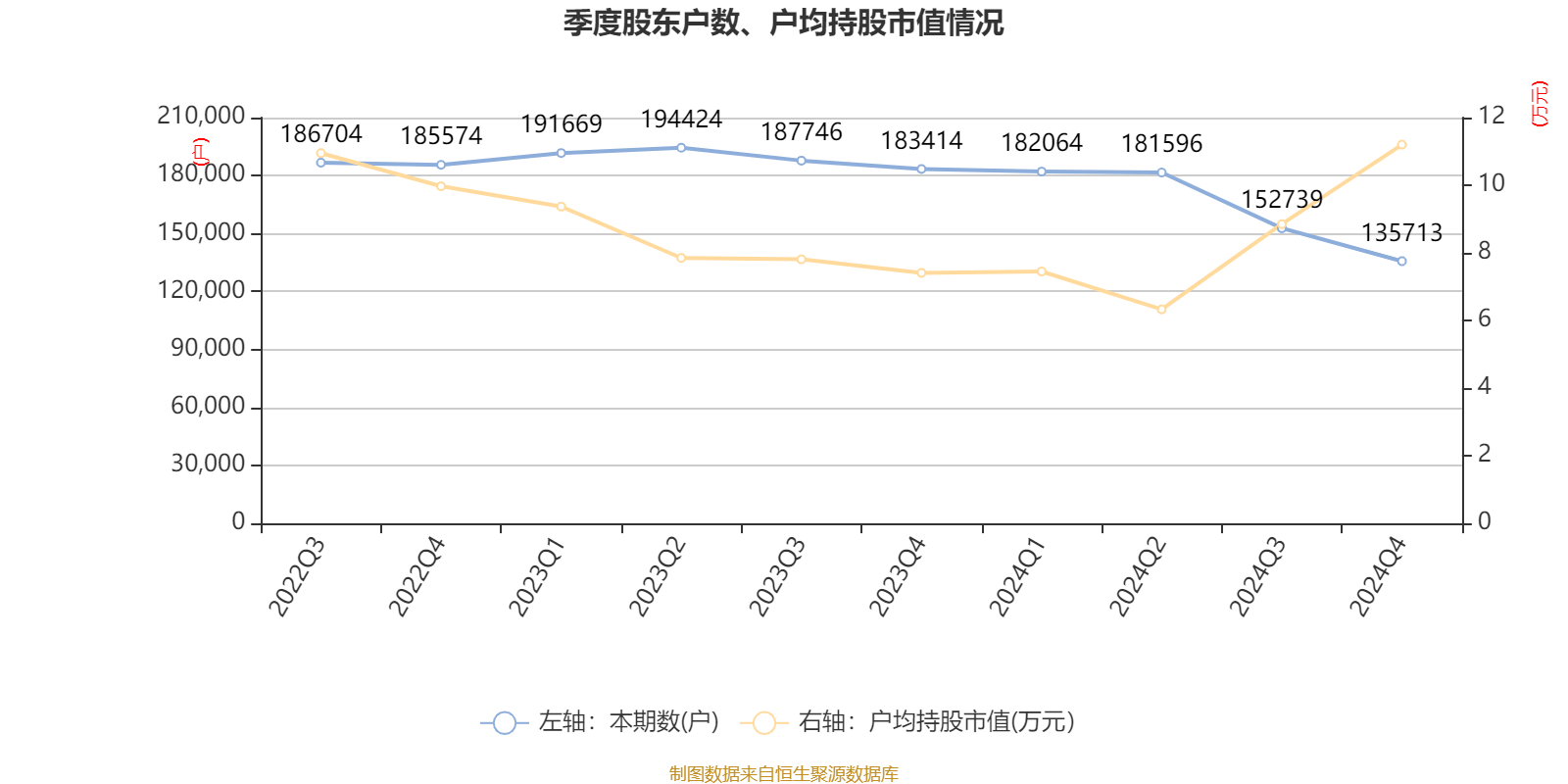 皇冠信用網占成代理
_ST盛屯：2024年净利润20.05亿元 同比增长657.63% 拟10派1元