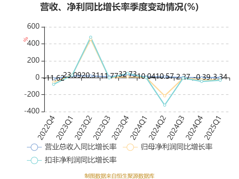 皇冠信用盘会员开户
_广州酒家：2025年一季度净利润5101.02万元