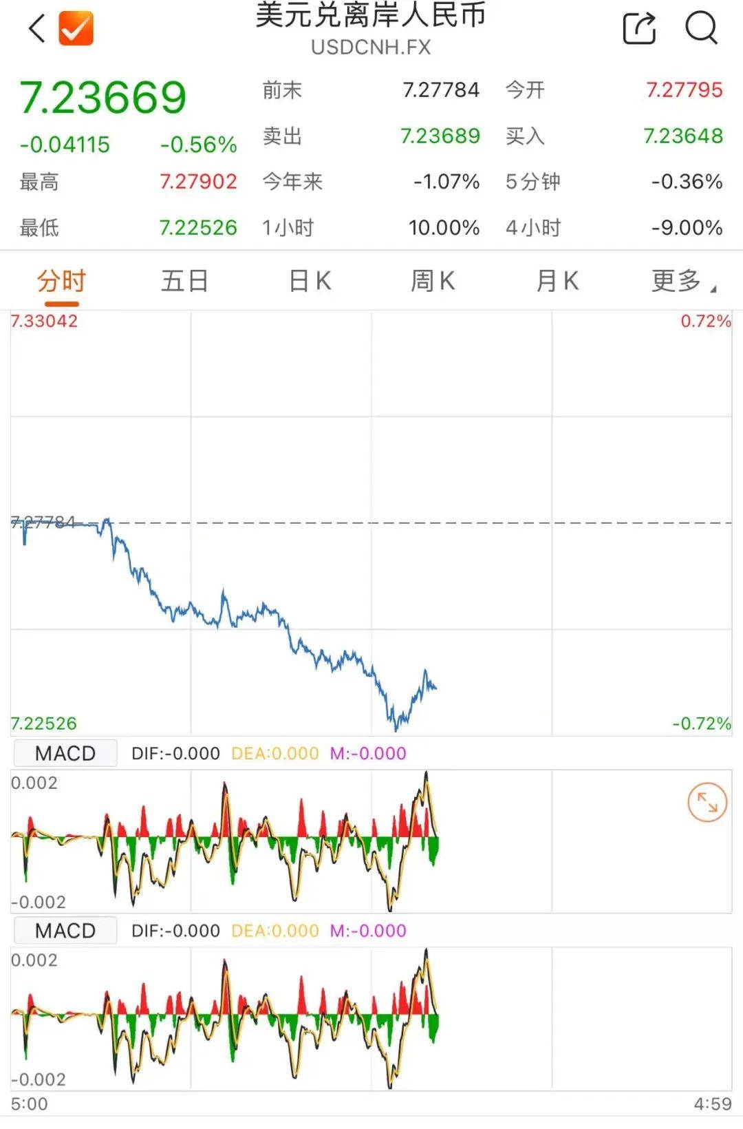 皇冠信用盘需要押金吗
_人民币皇冠信用盘需要押金吗
，猛拉！
