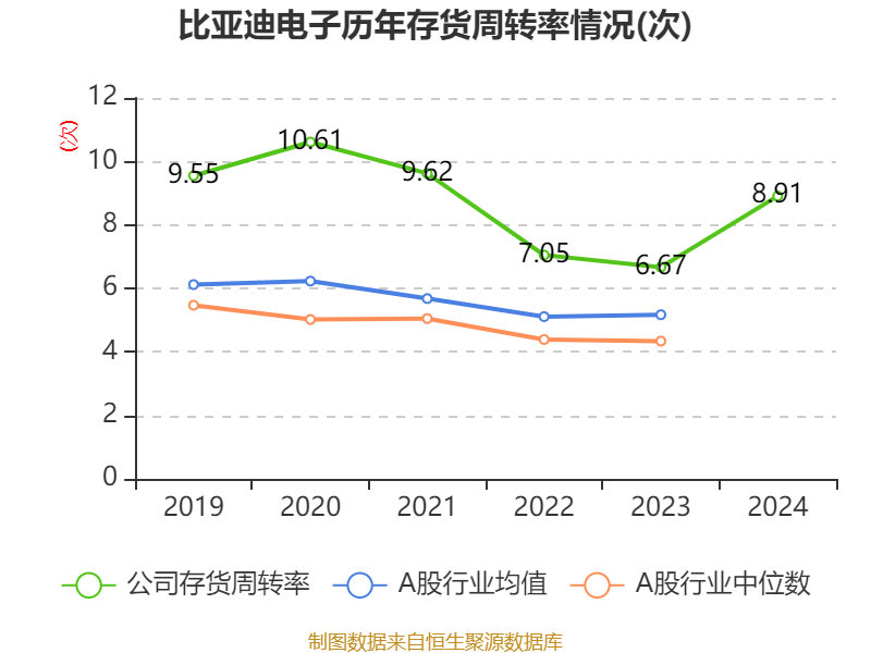 皇冠信用盘代理如何申请
_比亚迪电子：2024年净利润42.66亿元 同比增长5.55% 拟每股派息0.568元