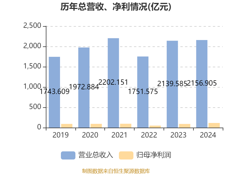 皇冠信用盘怎么代理
_潍柴动力：2024年净利润114.03亿元 同比增长26.51% 拟每股派息0.347元
