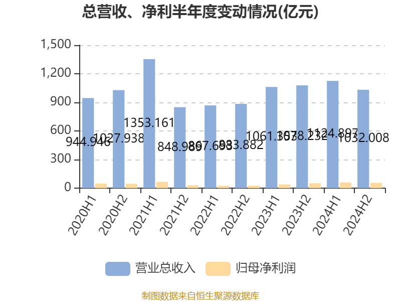 皇冠信用盘怎么代理
_潍柴动力：2024年净利润114.03亿元 同比增长26.51% 拟每股派息0.347元
